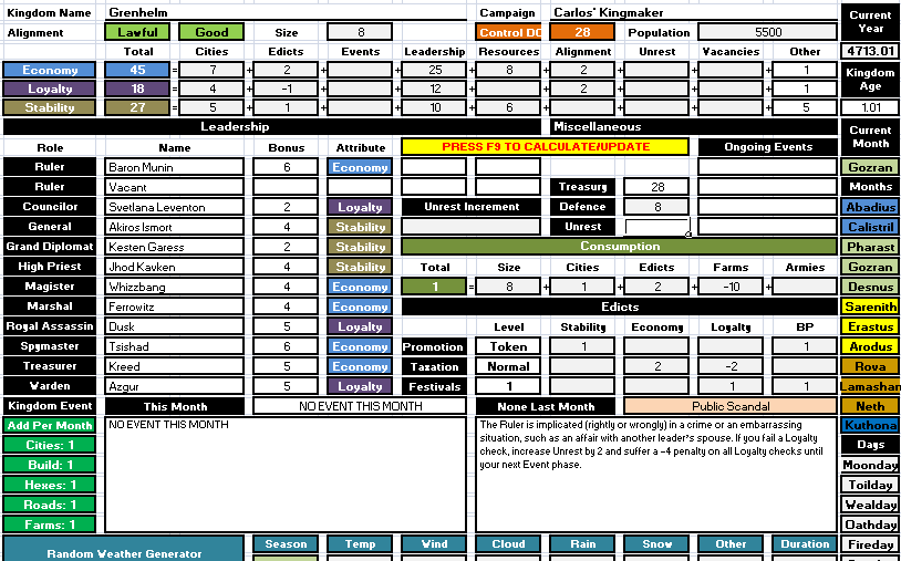 PCGen – A d20 RPG Character Creator